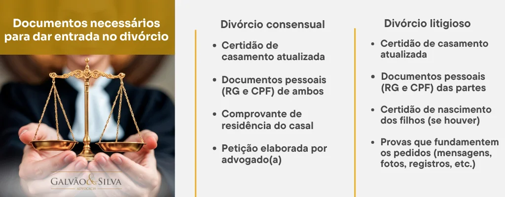 Documentos necessários para dar entrada no divórcio