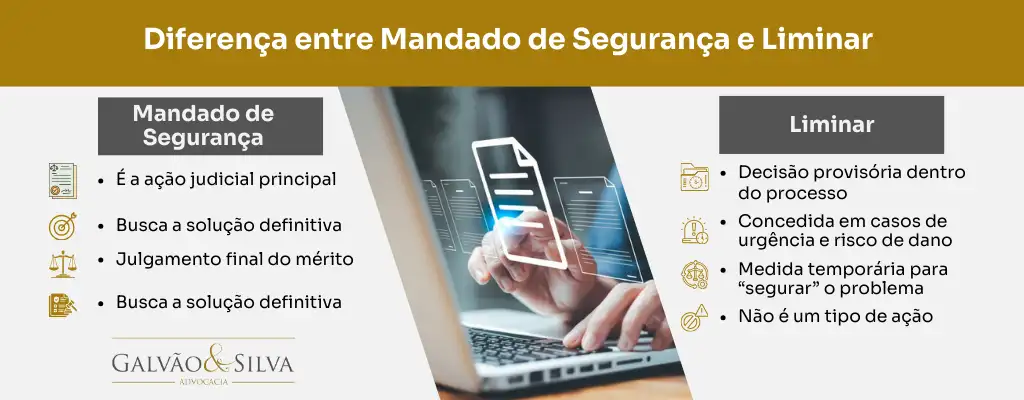 Mandado de segurança em concurso