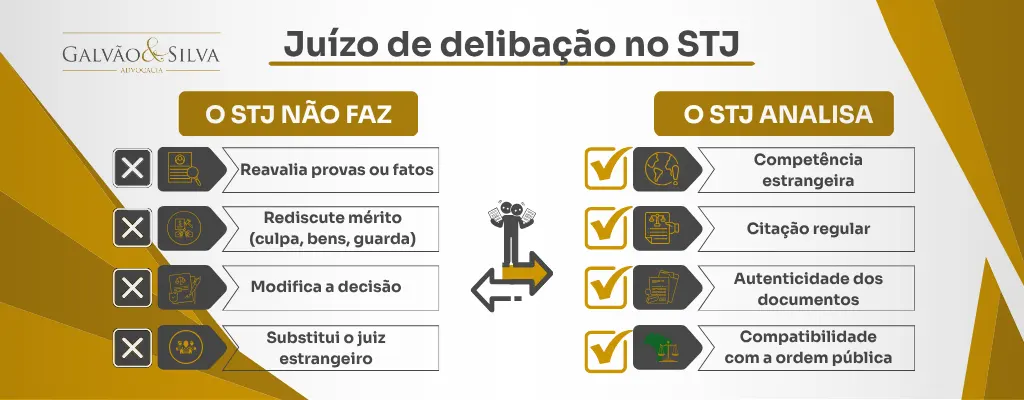 Homologação de sentença estrangeira o que é juízo de delibação
