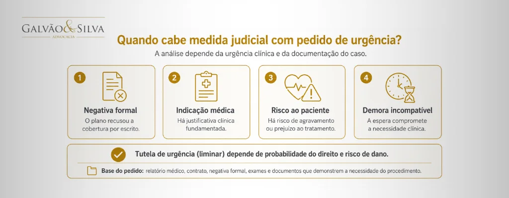 quando cabe medida judicial com pedido de urgência?