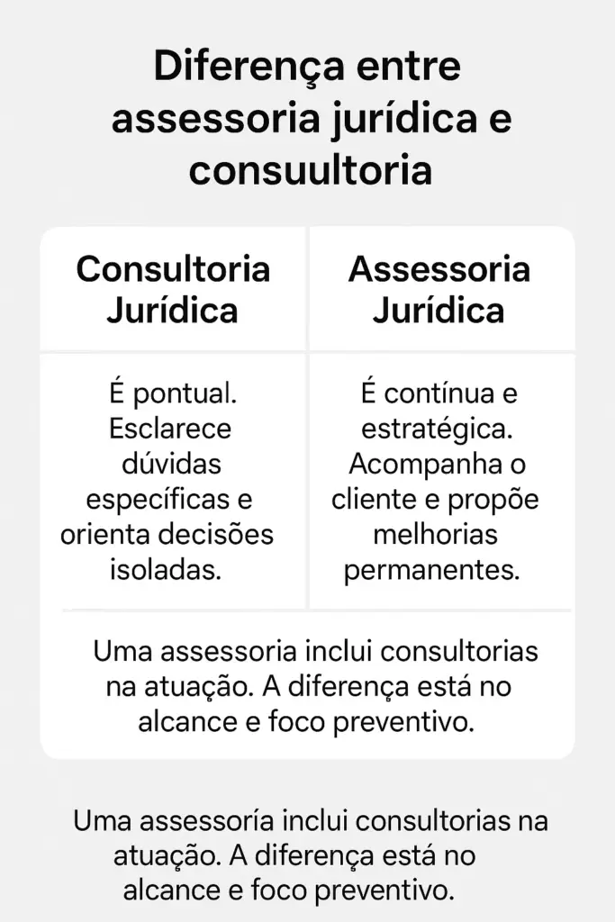 Diferença entre assessoria jurídica e consultoria
