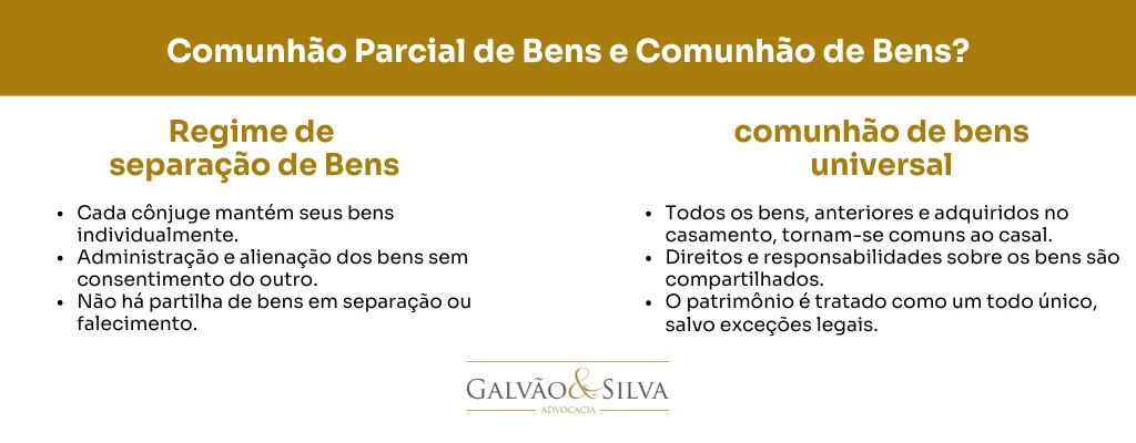 Comunhão Parcial de Bens e Comunhão de Bens