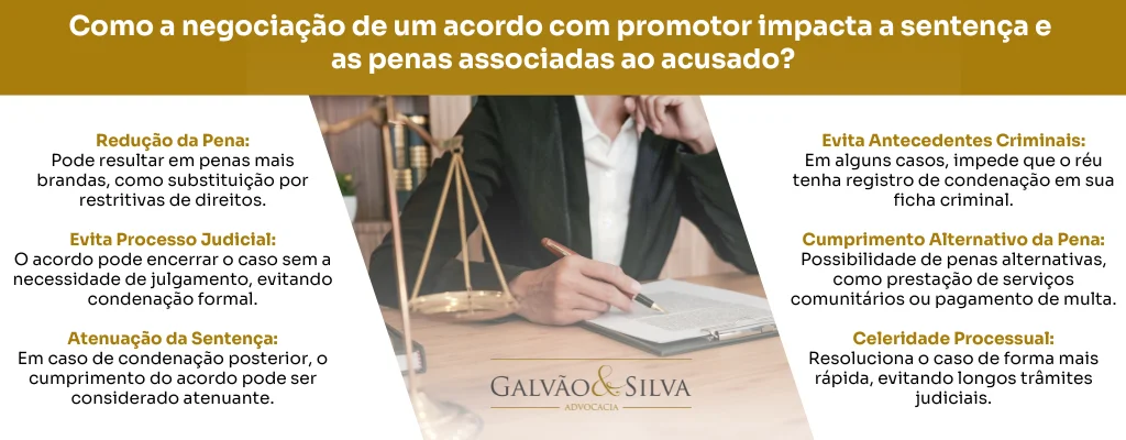 Como a negociação de um acordo com promotor impacta a sentença e as penas associadas ao acusado