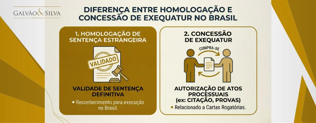 Diferença entre concessão de exequatur e homologação de sentença estrangeira