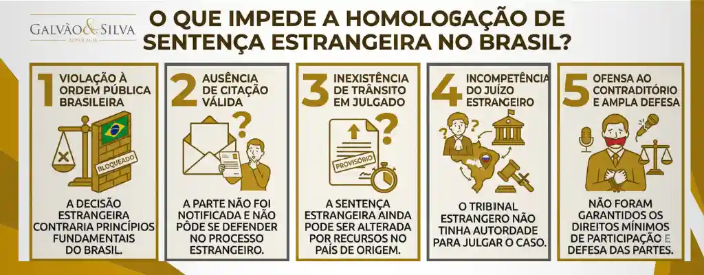 O que impede a homologação de sentença estrangeira no Brasil: documentos necessários para homologação