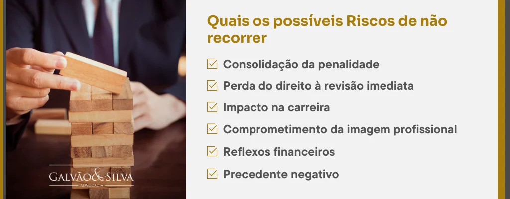 Quais os possíveis Riscos de não recorrer