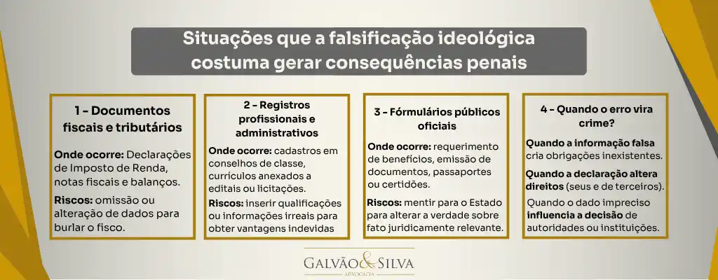 Falsidade ideológica: situações que costumam gerar consequências penais