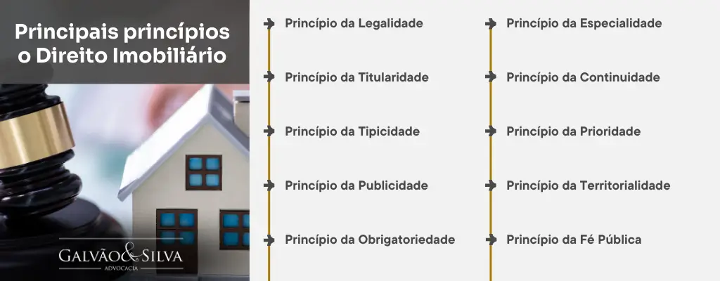 Principais princípios do Direito Imobiliário