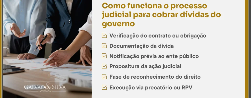 Como funciona o processo judicial para cobrar dívidas do governo
