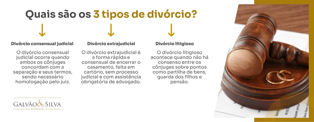 Quais são os 3 tipos de divórcio (1)