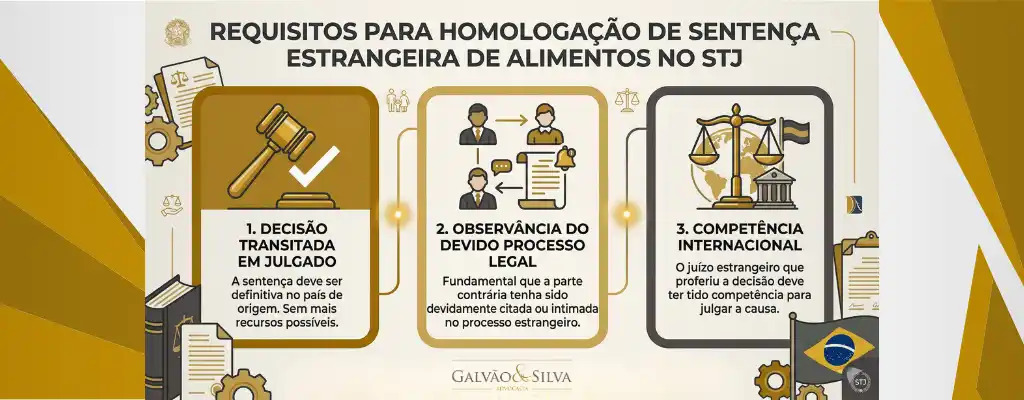 Requisitos para homologação de pensão alimentícia