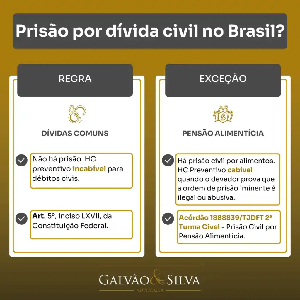 Prisão por dívida civil no Brasil
