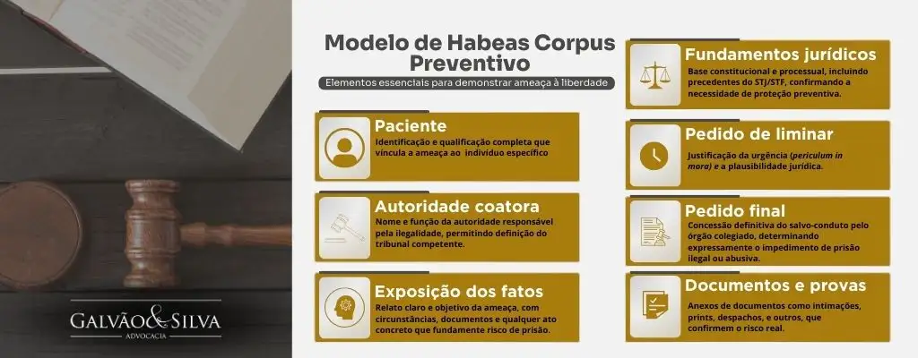 Modelo de habeas corpus preventivo